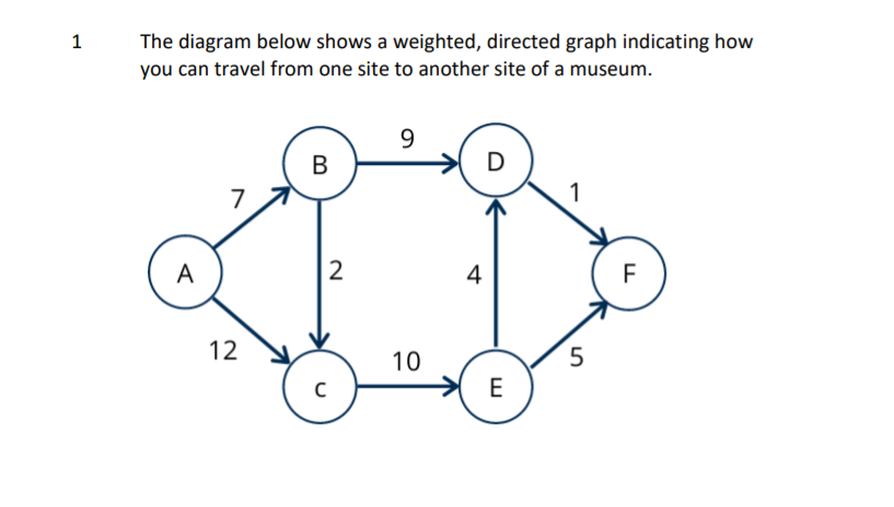 Explain how the choice of different data structure affect the time