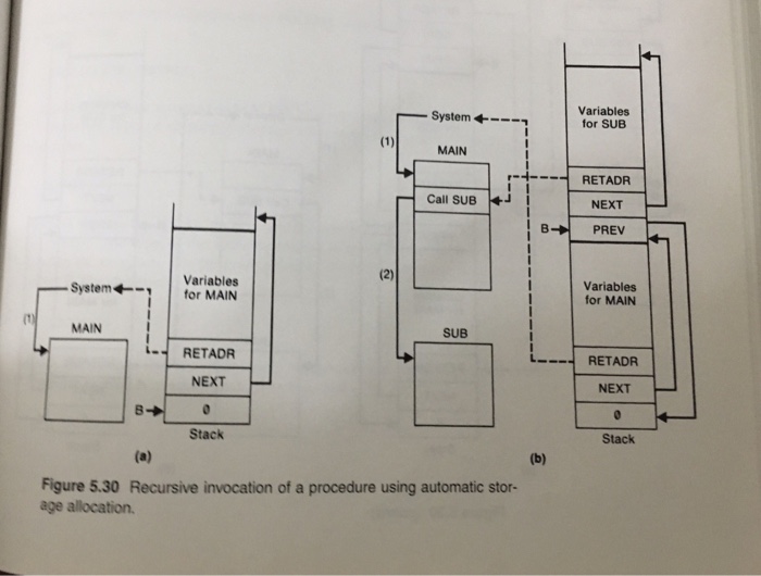 Write an algorithm for the epilogue of a procedure, assuming the activation