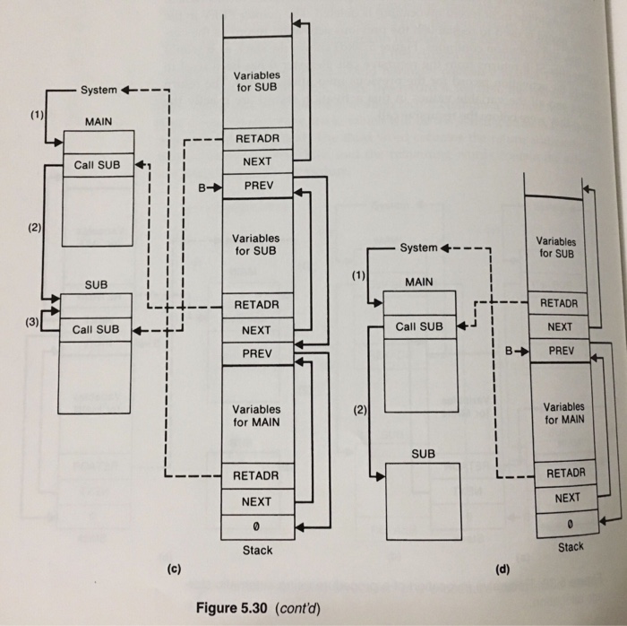 record format shown in the below figure 5.30