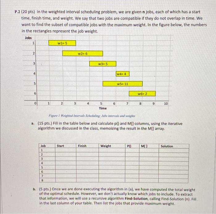 P.2 (20 pts) In the weighted interval scheduling problem, we are