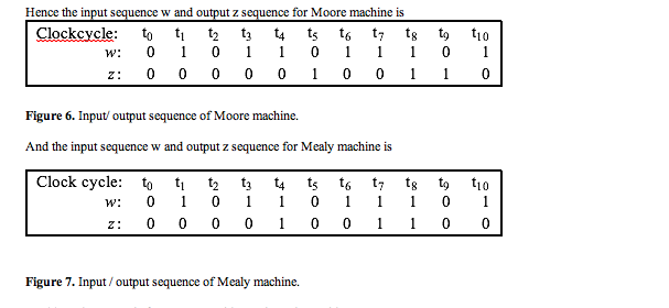 Hence the input sequence w and output z sequence for Moore