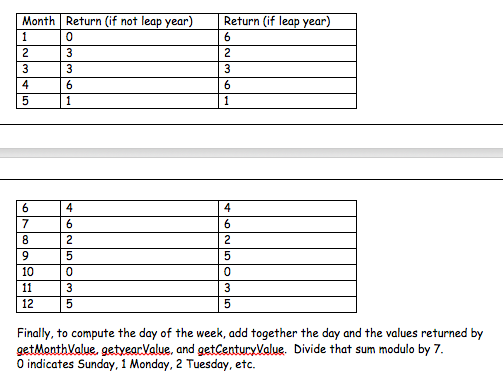enter a date in month day year format (for example 10 12