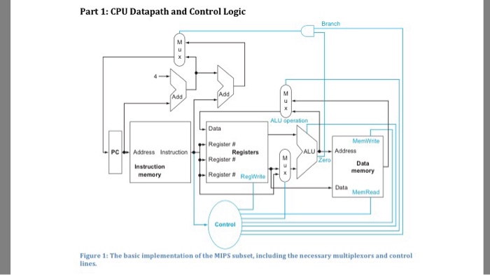 the processor datapath, the decision usually depends on the cost/performance trade-off. In
