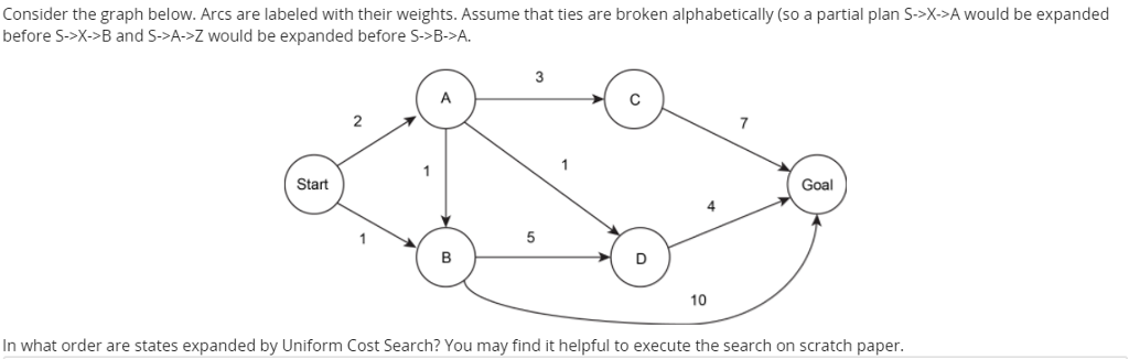 Consider the graph below. Arcs are labeled with their weights. Assume