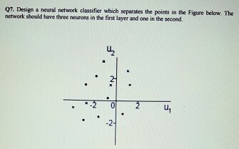Design a neural network classifier which separates the points in the figure