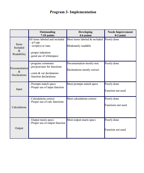 the following on your own unless otherwise stated. All programs must be