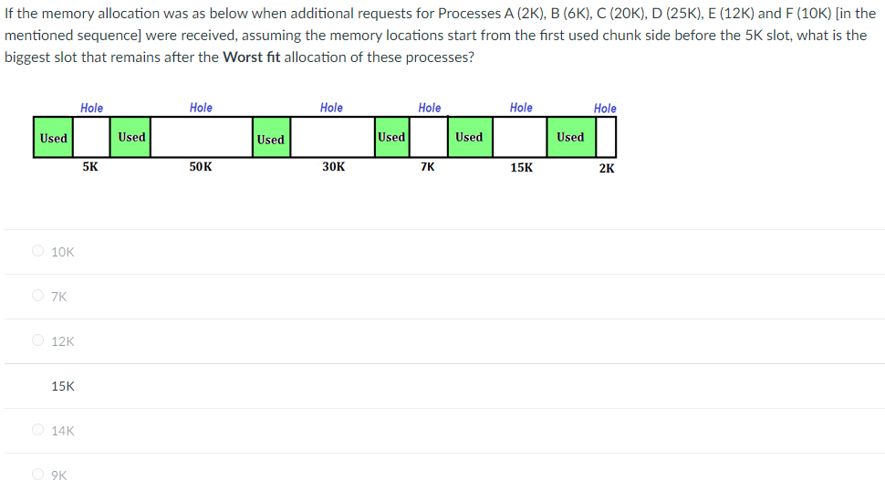  If the memory allocation was as below when additional requests for