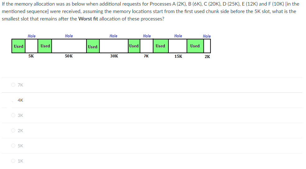 Processes A (2K), B (6K), C (20K), D (25K), E (12K) and