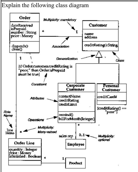showing all required relations and their specifications - One book has 1