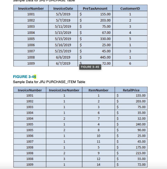 What are the consequences of using (or not using) the DISTINCT keyword