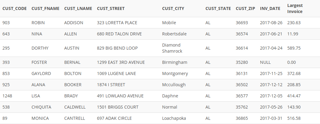 Can someone help me with this please in SQL Problem 53 LargeCo