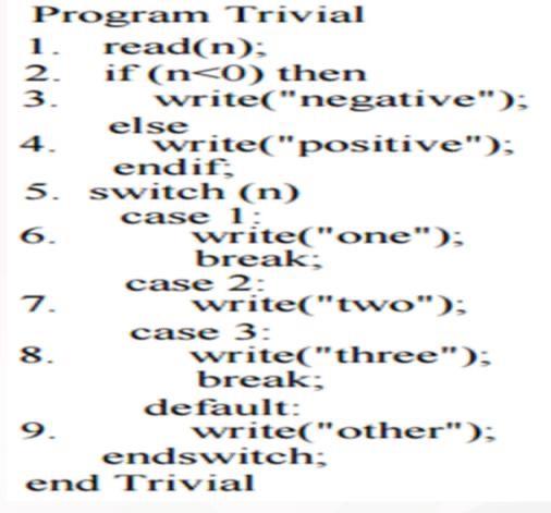 draw flow chart " 6. Program Trivial 1. read(n); 2. if (n