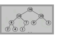 Qa )A binary tree T has the following 9 nodes. The inorder