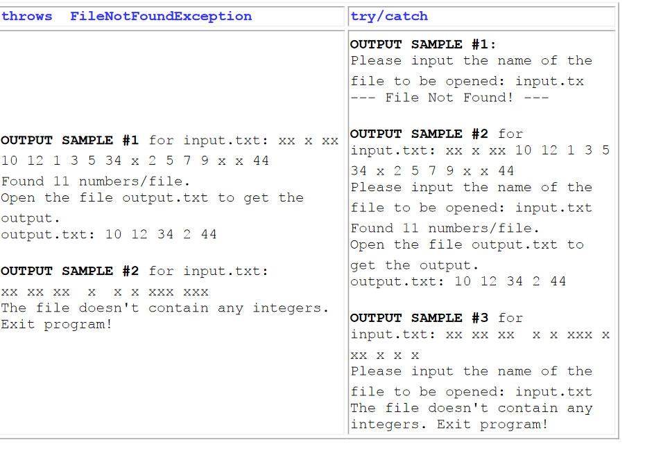 Write a Java program that reads the file "input.txt" and writes all