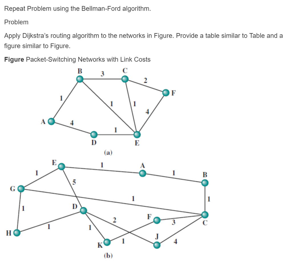  Repeat Problem using the Bellman-Ford algorithm Problem Apply Dijkstra's routing algorithm