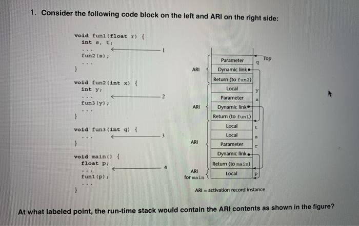 1. Consider the following code block on the left and ARI