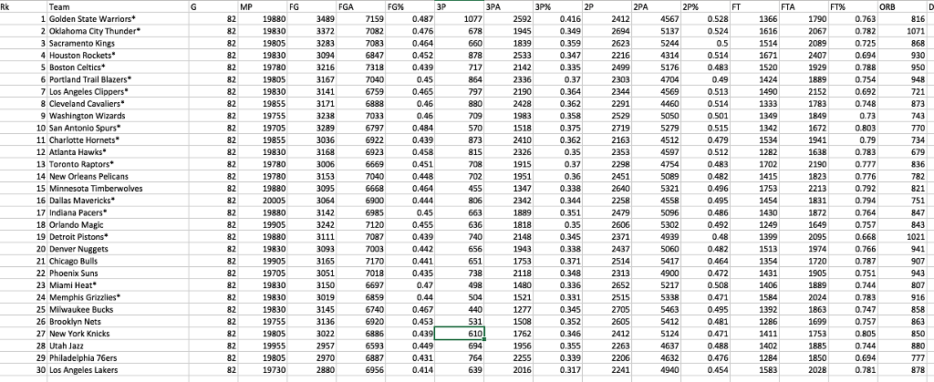Coding in RStudio: How would I be able to group together team