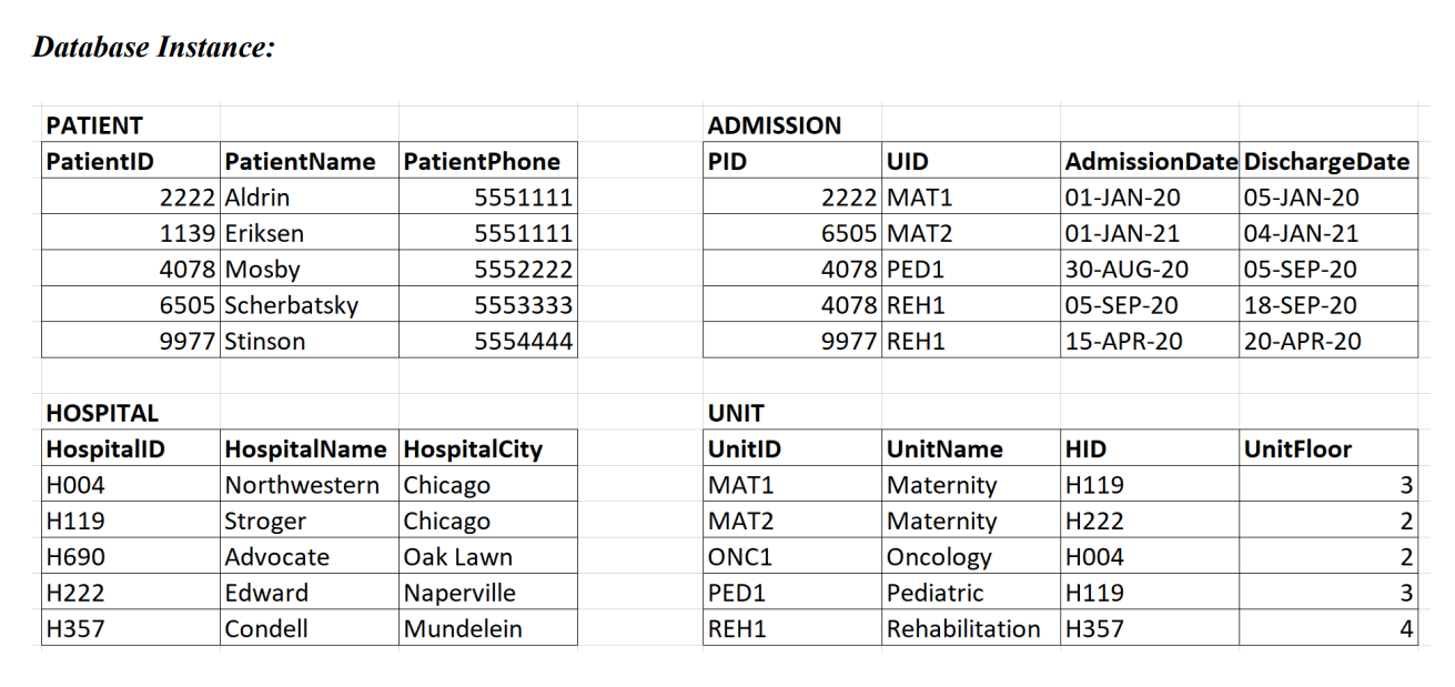 without violating any constraints. h. Construct a new tuple that cannot be