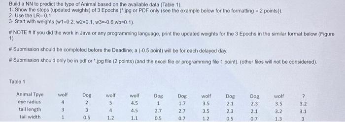 solution in excel Build a NN to predict the type of Animal