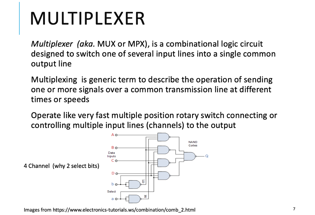 Implement the 4-Channel Multiplexer circuit shown on slide 7. Show the Logisim