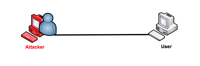 introduction to security How the attacker can exploits data input validation of