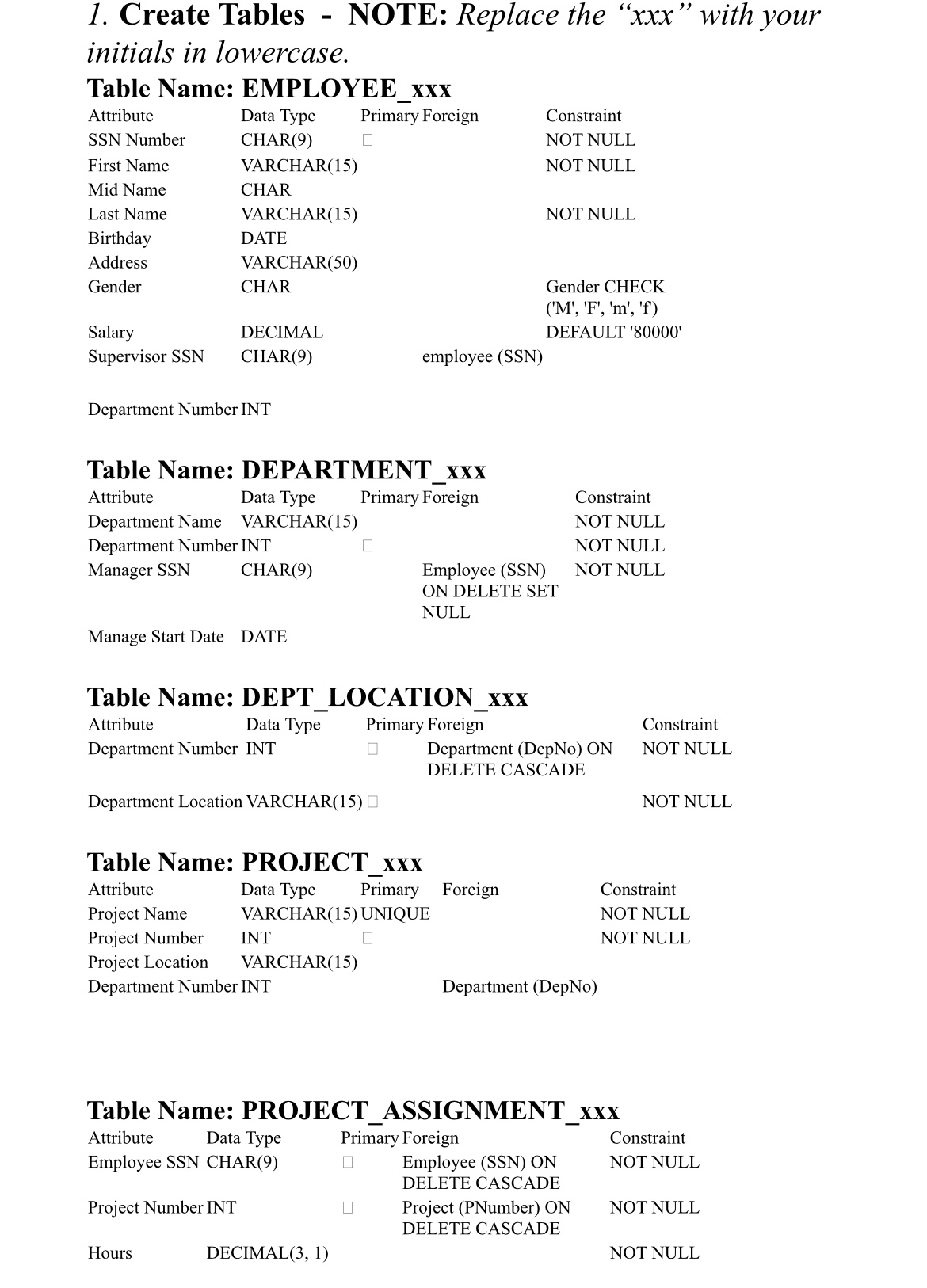  Create the SQL code for each of the tables. Below I