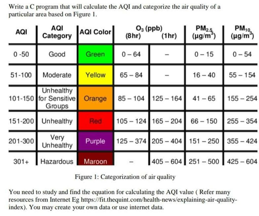  don't need to do the C program , just do the