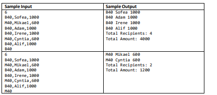 announced that the government will give financial aid to reduce the burden