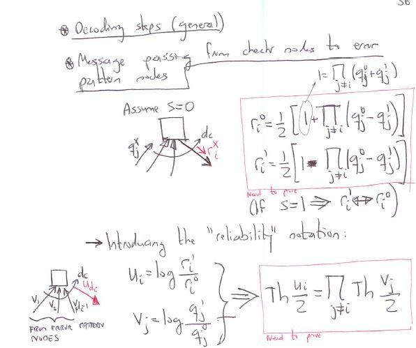 code for BSC (hard decoding) and AWGN channels (soft decoding) when the