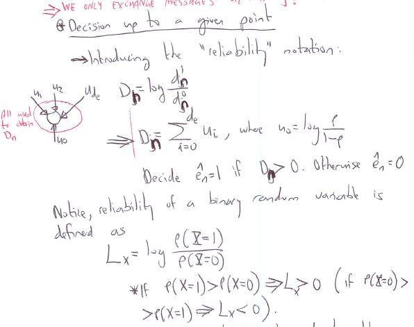 of the bit error rate (BER) as a function of i) The