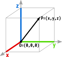 Task A. Length and distance in 3D space A point in 3D