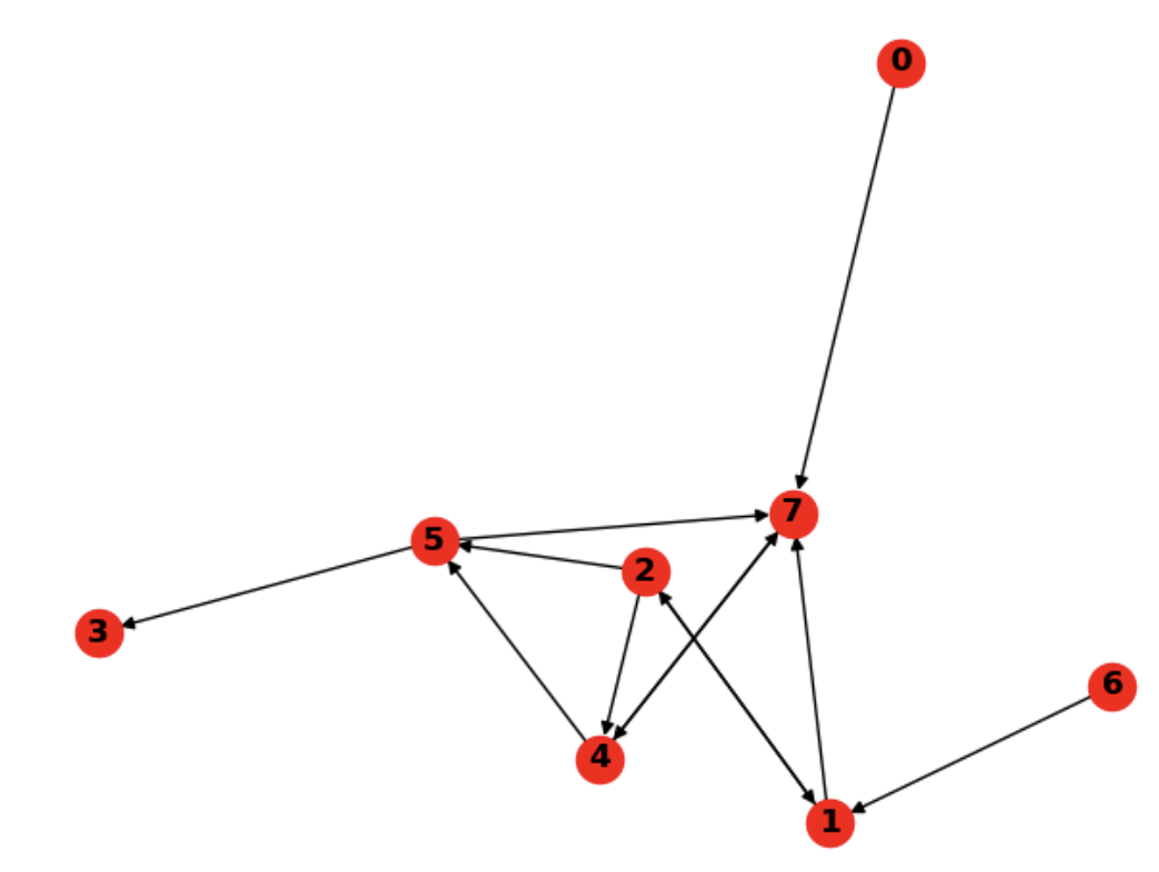 Please note!! This is only one question, I explained the question in