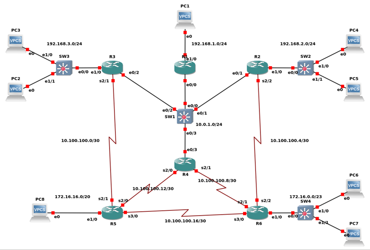  Create an ACL(s) that blocks ftp across the whole network. a.