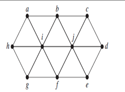 Given the graph below, start with vertex a Label the vertices (1,2,3..)