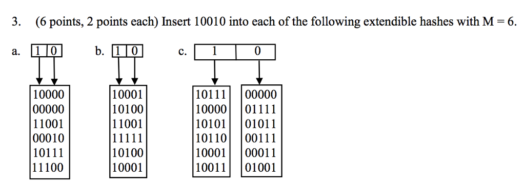 3. (6 points, 2 points each) Insert 10010 into each of