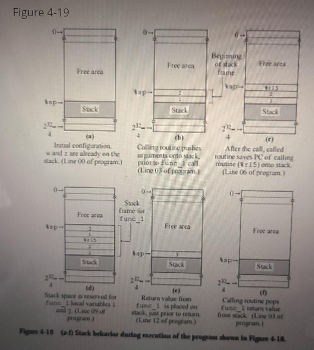 of the relevant stack elements for a stack based calling convention at