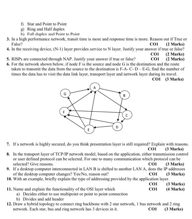  f) Star and Point to Point g) Ring and Half duplex