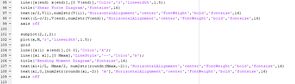 with a cross-section for ?all= 4 ksi and ?all =4 ksi that