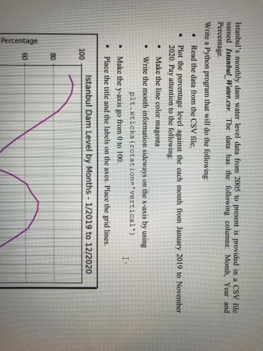  python ( this is an introduction class) . Istanbul's monthly dam