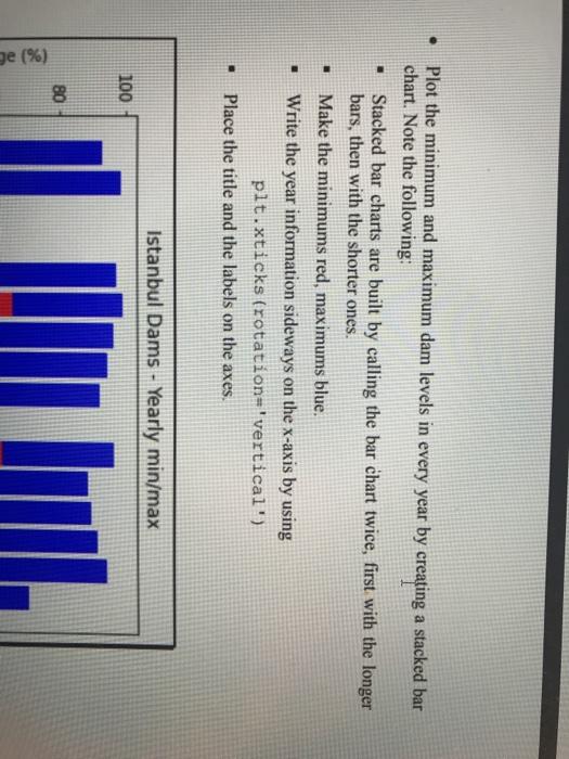 water level data from 2005 to present is provided in a CSV