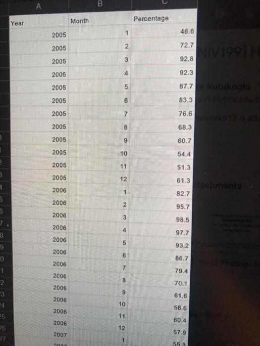 file named Istanbul_Water.csy. The data has the following columns: Month, Year and