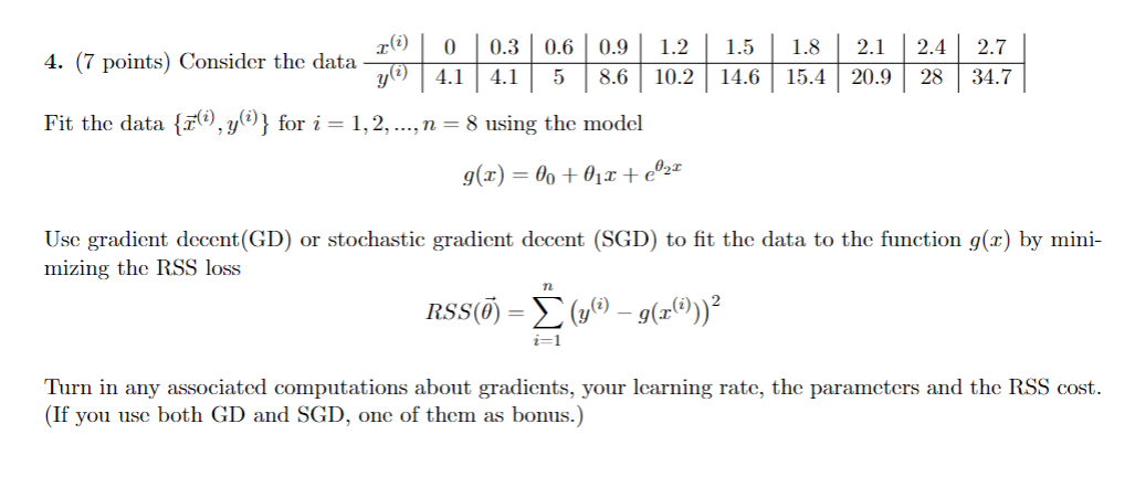 If you use python please only use numpy and matplotlib Fit the