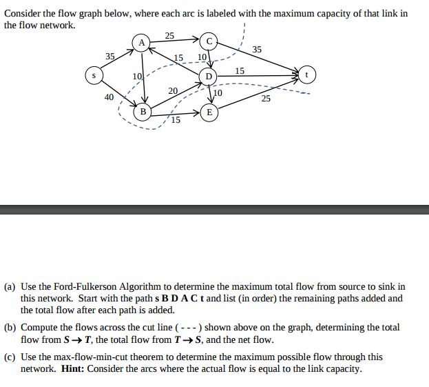 Consider the flow graph below, where each arc is labeled with
