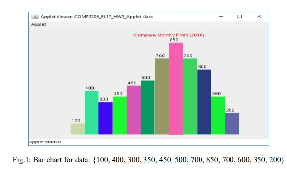 data in the form of a chart. First, the user is prompted
