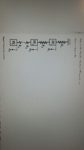 is provided A06.1 Spring mass system with Gauss-Seidel 15 marksl Consider a