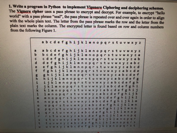  1. Write a program in Python to implement Vigenere Cliphering and
