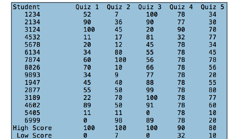  ************************************************************************************************************************************In this project, you will learn to construct a C program