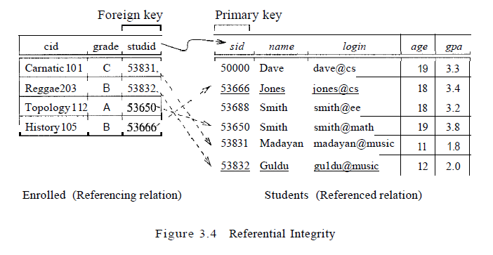 Faculty, Courses, Rooms, Enrolled, Teaches, and Meets_In in Minibase. Exercise 2 Insert