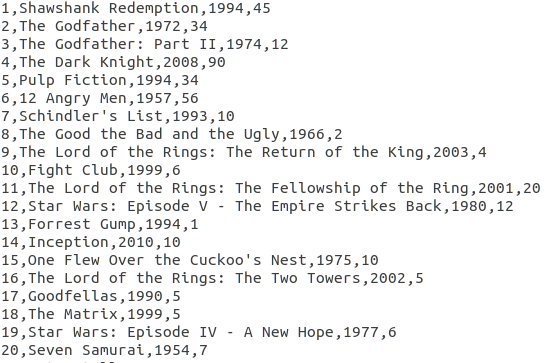 data structure used to store the data will be a Binary Search