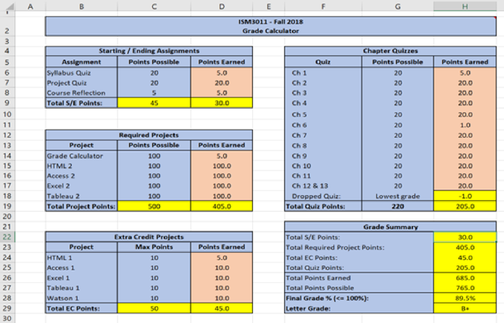 I NEED HELP IN HOW TO USE THE IF FUNCTION AND THE